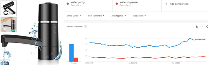 275_11_top_trending_product_water_pump